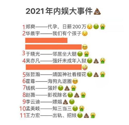 2021娱乐吃瓜圈,盘点年度热点事件与明星幕后故事 第3张 2021娱乐吃瓜圈,盘点年度热点事件与明星幕后故事 第3张